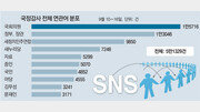 [유승찬의 SNS 민심]‘마약 사위’ ‘재신임’이 앗아간 마지막 국정감사