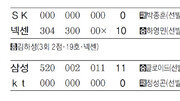[오늘의 스타/9월24일]박한이 15년 연속 세자릿수 안타 달성
