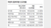 통학車 문 열릴때 펴지는 ‘정지’ 날개, 불법개조해 접고 다녀