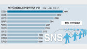 [유승찬의 SNS 민심]‘영화적 이슈’ 사라진 스무 살 영화제