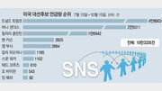 [유승찬의 SNS 민심]샌더스 열풍 속 힐러리 대반격