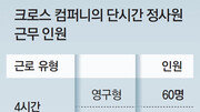 하루 4시간 일해도 정규직… 원하면 ‘풀타임’ 전환 가능