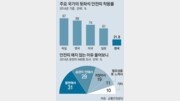 일반도로도 뒷좌석 안전띠 의무화될까