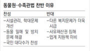 [어떻게 생각하십니까]3년째 국회 계류 ‘동물원法