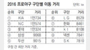 [베이스볼 비키니]볼멘 팀 나오는 프로야구 일정, 전국민 대상 공모제 어떨까요