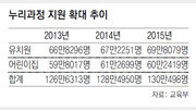 어린이집-초등돌봄교실 지원 확대 직장맘들 “일-육아병행 걱정 덜어”