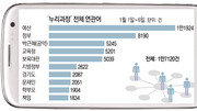 [유승찬의 SNS 민심]“정부-교육청 누리예산 싸움에 엄마 등 터진다”