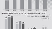 정부주도형 성장동력 발굴엔 한계… 기업 중심으로 전환을