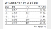 [베이스볼 비키니]투수가 시간 끌면 타자는 웃지요