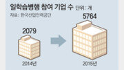 인재지침 797개 개발 4100명 컨설팅