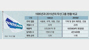 [데스크 진단]두산, ‘3세 경영자’ 역할과 ‘4세 경영자’의 과제