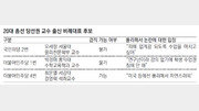 [여의도 인사이드]“교수님, 강의는 어떡하나요”