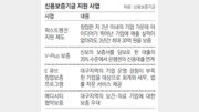 ‘퍼스트펭귄 기업’ 2년간 159곳에 날개