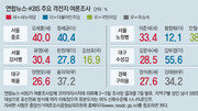 지역구 면적따라 선거운동 극과극