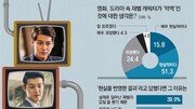 [맨 인 컬처]반말-폭행 등 안하무인 행동… TV-영화서 ‘절대악’ 단골 활약