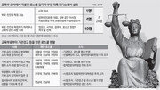 24명중 16명 “부모-친인척이 법조-법학계 인사” 자소서 기재