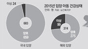 [어떻게 생각하십니까]국내 24명 vs 해외 99명… 장애아 입양, 가슴닫은 한국