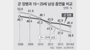 [담배 이제는 OUT！]흡연 장병에 금연치료제  금연 우수부대 휴가-포상