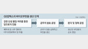 바이오부탄올, 작년 기후협약따라 시장전망 밝아