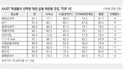 [대전의 맛있는 정거장]퓨전일식부터 양꼬치까지…창의적 레시피 ‘고급진 맛집’ 즐비