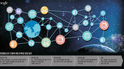 [토요이슈]‘빅브러더’ 꿈꾸는 구글, 정보주권까지 넘본다 