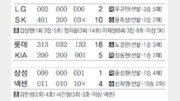 [오늘의 스타/6월23일]넥센 신재영 10승