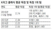 [이승건 기자의 인저리 타임]극장골 풍년… 휘슬 울리기전엔 안심 말라