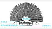 [신문과 놀자!/김선향 교사의 ‘아하,클래식’]여러 악기로 연주되는 클래식의 꽃, 오케스트라