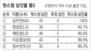 [베이스볼 비키니]부끄러워마라, 선풍기들이여!