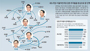 與野 마당발 이정현-송영길… “전대서도 통할지는 미지수”