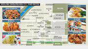 [대전의 맛있는 정거장]돈가스-족발-멘보샤 등 실속 맛집 수두룩… ‘소주 한잔’ 명소 많아