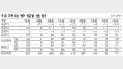 과목별 학습전략 세우기 전 희망大 영어 반영방법 확인 필수