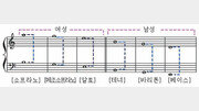 [신문과 놀자!/김선향 교사의 ‘아하,클래식’]성악과 기악, 따로 또 같이 만드는 하모니