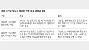 [여의도 인사이드]다시 고개드는 폭로전… 대선 힘겨루기의 서막