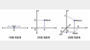 [신문과 놀자!/눈이 커지는 수학]도넛과 손잡이 달린 컵이 같은 도형이라고?