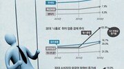 [김경훈 트렌드 읽기]일찍 지쳐버린 30대 ‘얼리힐링족’ 뜬다