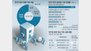 [중기가 미래다]中企, 기술 독립 선언