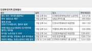 [문화가]인천부천지역 문화행사