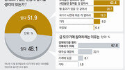 靑-국회-사법기관 신뢰 바닥… “금 모으기 운동 다신 않겠다”