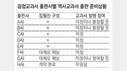 검정 역사교과서 출판사 8곳중 5곳 “집필진 구성안해”