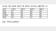 [500자 경제] 아파트 분양가 오를 수 밖에 없었던 이유가 땅값?