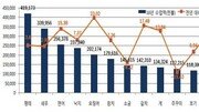 [500자 경제]러시아 명태-노르웨이 연어…공통점은?