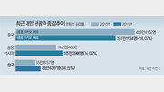 [신석호 국제부장의 글로벌 이슈&]대만의 신남향 정책이 주는 교훈