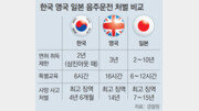 음주운전을 실수로 보는 대한민국 사법당국… ‘미필적 고의’ 인정 안해