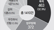 [어떻게 생각하십니까]동네조폭 금품갈취 신고 업소, 약점 잡힌 경범죄 봐준다는데…