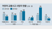 동승자 규정 없어 아무나 타도 돼… ‘세림이법’ 구멍 숭숭