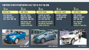 자율주행 기술에 ICT 결합… AI비서 갖춘 커넥티드카로 진화
