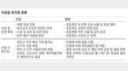 [팩트 체크]안철수 ‘단설 유치원 신설 자제’ 발언 논란