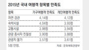 “바가지 없애 또 오게 만드는 게 남는 장사”