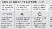 [팩트 체크]문재인 “17조원 들여 공무원 17만명 채용” 공약